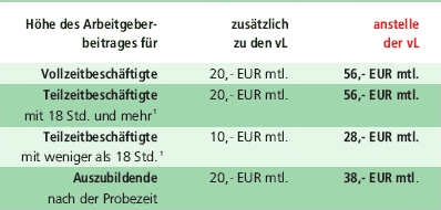 arbeitgeberfinanzierte Altersversorgung