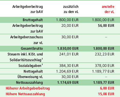 Beispiel: Vollzeitbeschäftigte (Monatsbetrachtung)